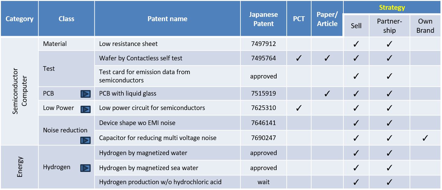 present patent
